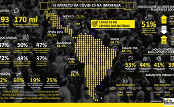 Pesquisa resiliência jornalistas AL