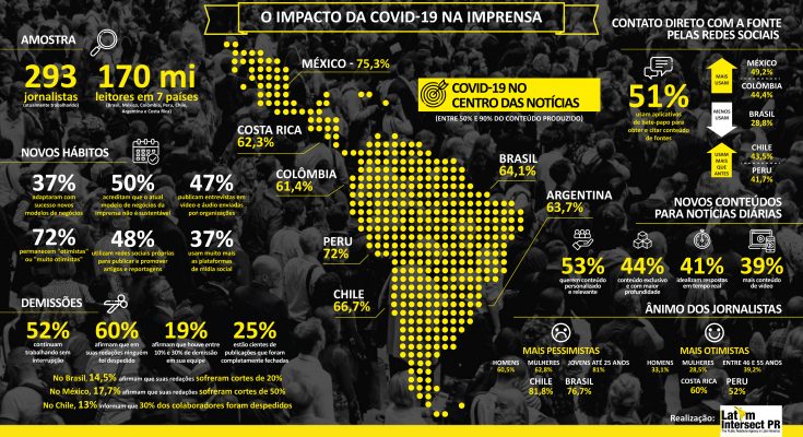 Pesquisa resiliência jornalistas AL